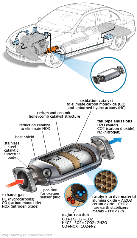 See P0507 repair manual